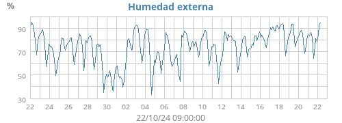 monthhum