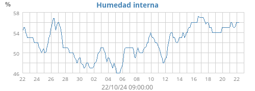 monthhumin