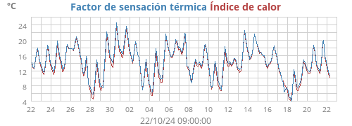 monthtempfeel