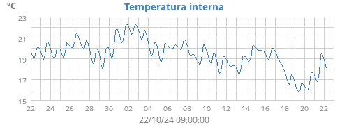 monthtempin