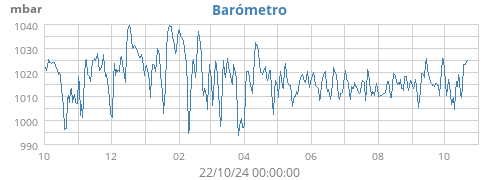 yearbarometer