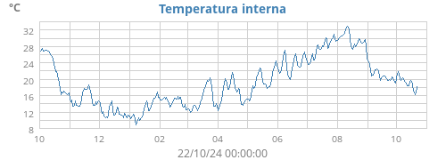 yeartempin